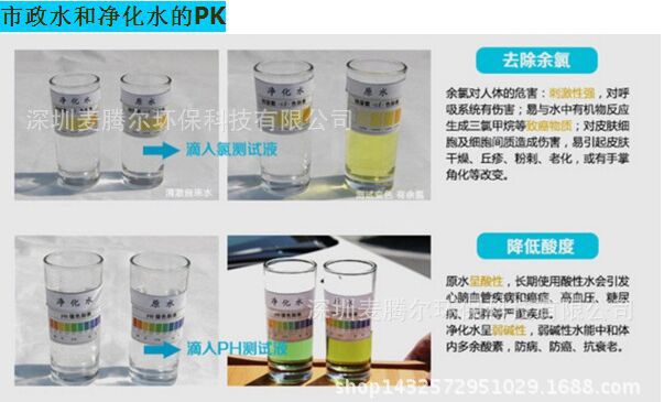 市政水喝净化水的PK