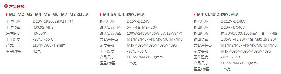 M系列-00