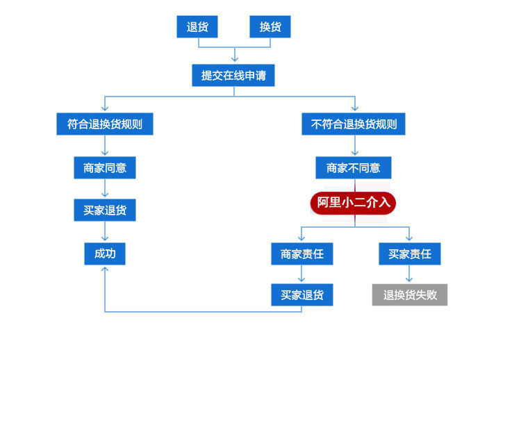 3073159446_458228250