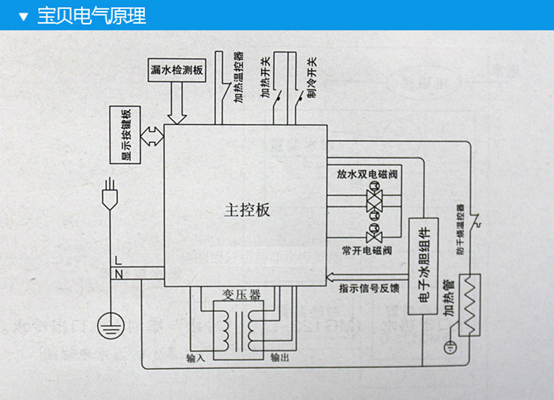 壁挂管线机原理图片