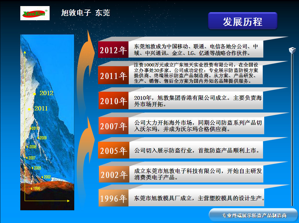 旭敦电子发展历程