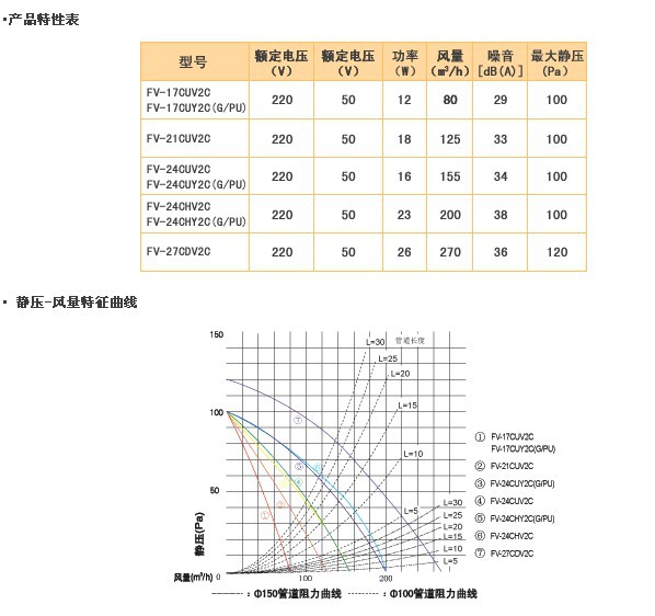 松下换气扇4