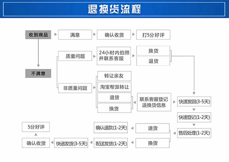 胶管