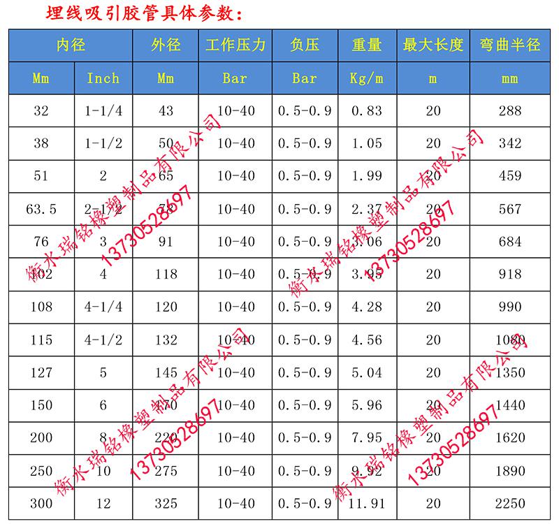 负压胶管规格