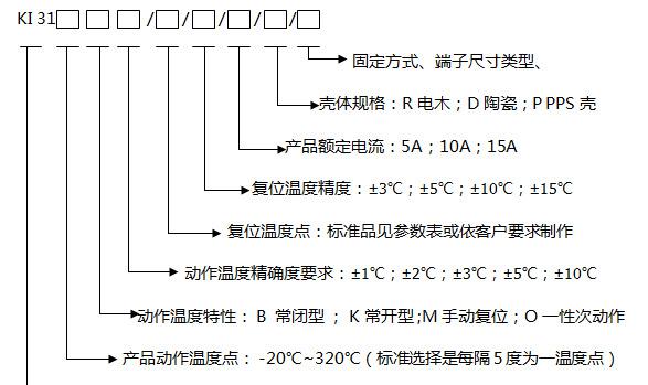 KI31命名方式