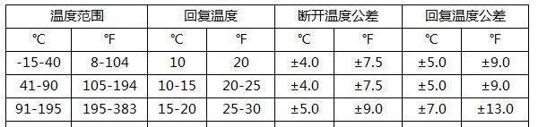 自动复位通断公差表