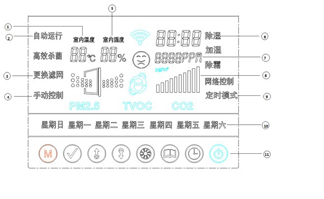 新风系统显示