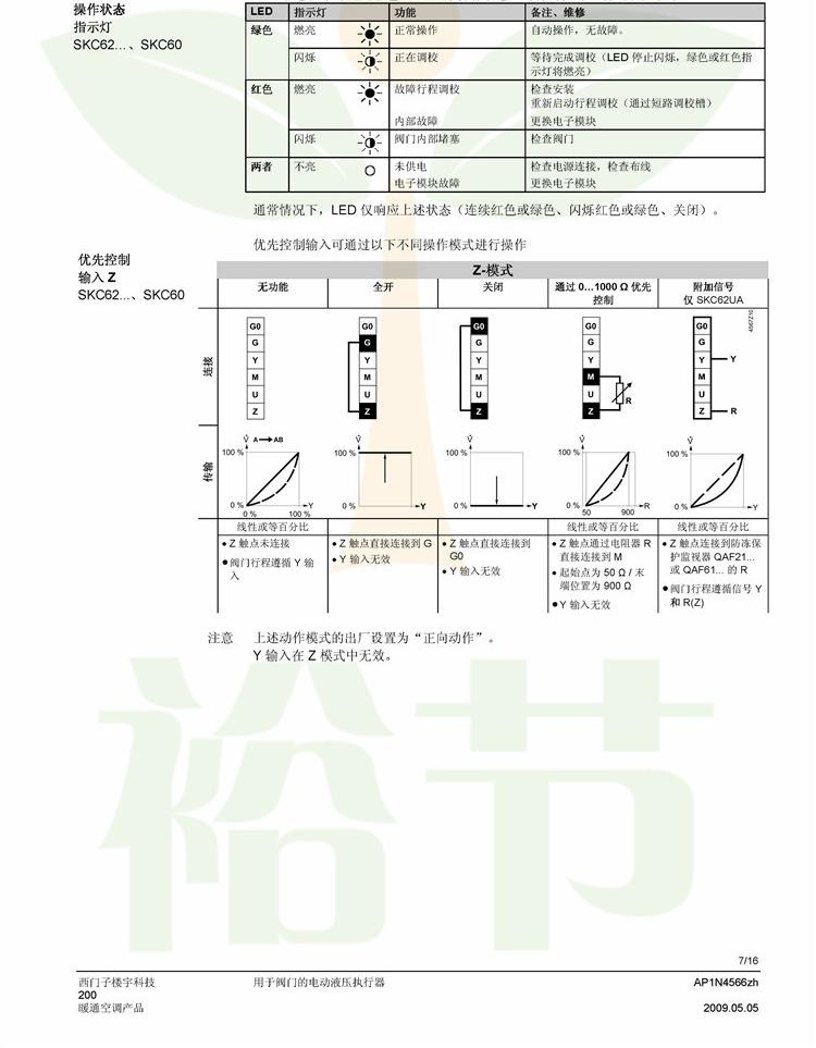 电动液压阀门执行器SKC 执行器_页面_07