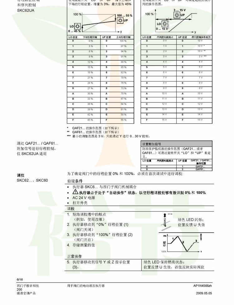 电动液压阀门执行器SKC 执行器_页面_06