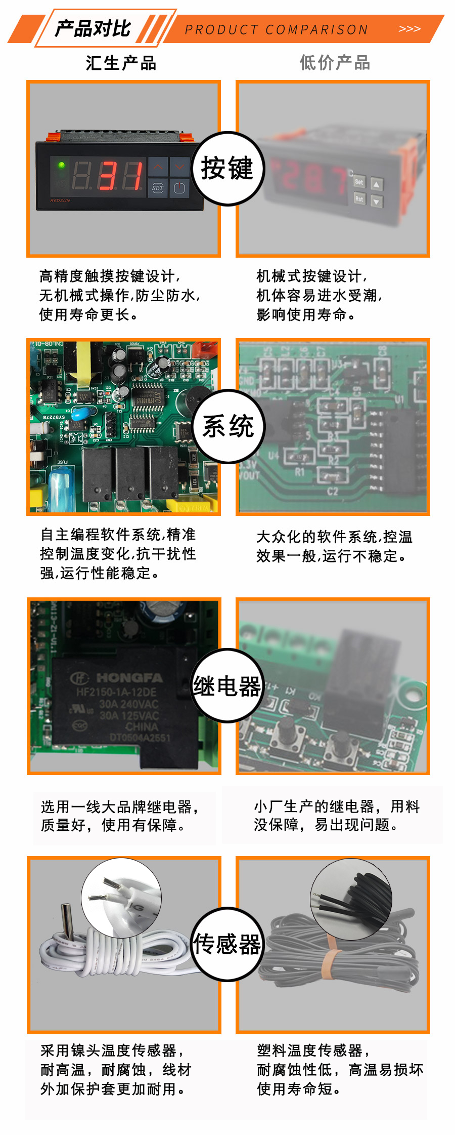 电子恒温温度控制器  保鲜柜控制器 微电脑电子温控器 大棚种植数显温控仪表RSA-111R 汇生厂家供应示例图8