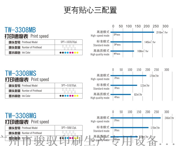 TW-3308M喷绘机详情页9月6号_04.jpg