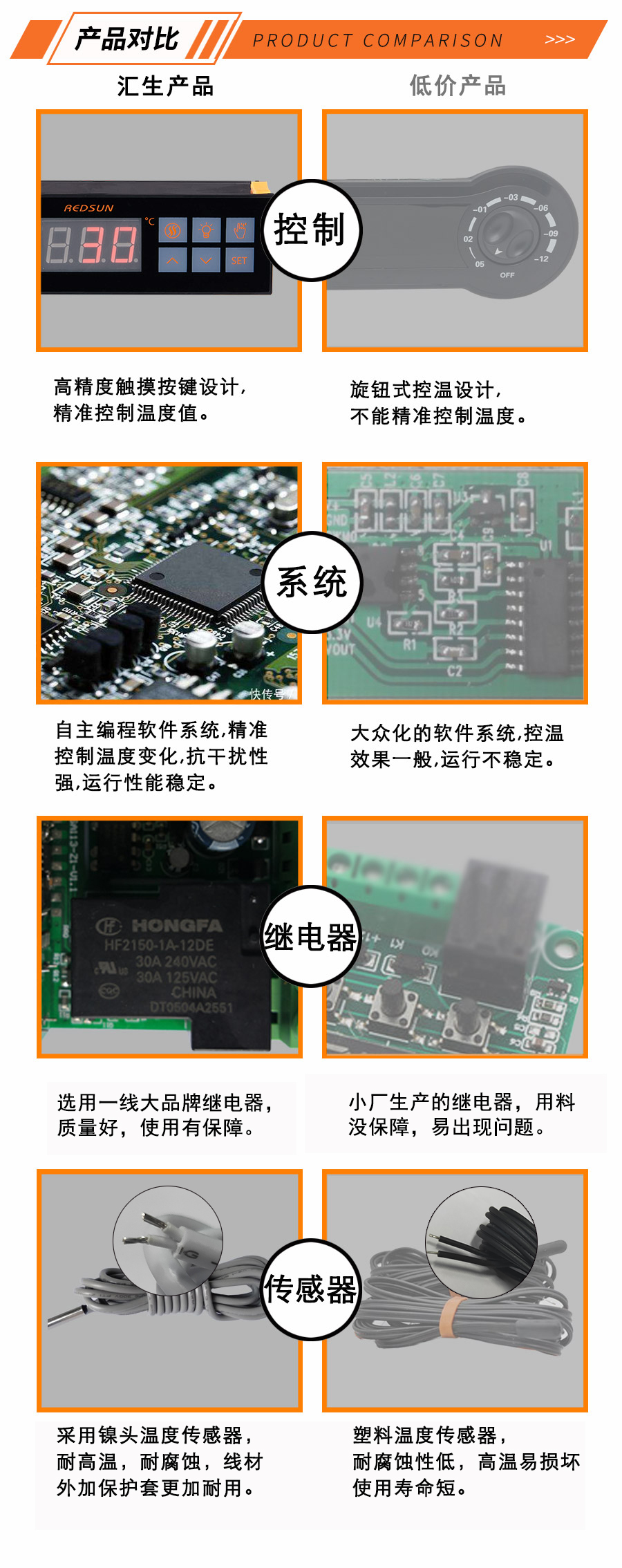 冷柜温控器 冷藏柜控制器 保鲜柜控制器 饮料柜温控器 电子数显温控仪表 RSA-231 汇生供应可定制示例图8