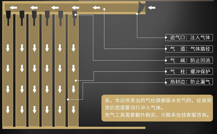 快递防震奶粉白酒气柱袋7柱红酒气泡柱牛奶气柱袋厂家500只每箱示例图4