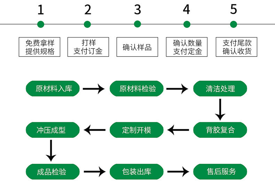定制手机支架防滑灰色硅胶垫耐磨 强粘3M硅胶桌椅防滑脚垫 彩色硅胶玩具胶垫 免费打板示例图8