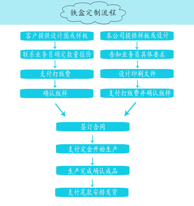马口铁存钱罐 马口铁翻盖储蓄罐 马口铁带锁存钱罐 异形收纳盒示例图3