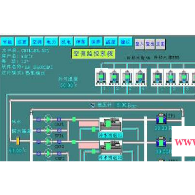 空调自动化控制系统 中央空调控制系统 中央空调监控系统