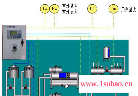 福诺FN-4000  空调自动化控制系统 中央空调PLC自动化控制系统