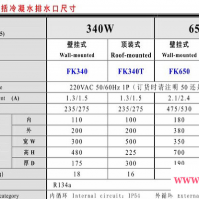 青岛电气柜大功率降温空调丰力特KF650 电气柜空调 山东电气柜空调