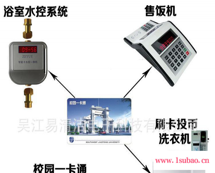 海尔XQB50-M1268刷卡式洗衣机 学校工厂专用连接一卡图3