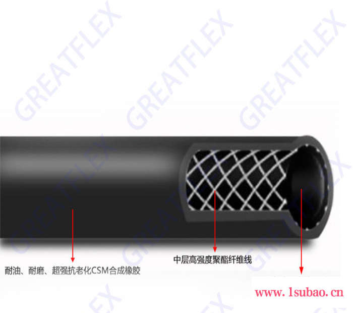 GREATFLEX 黑色 RE01 光面 编织 dn50卫生级流体橡胶管 厂家