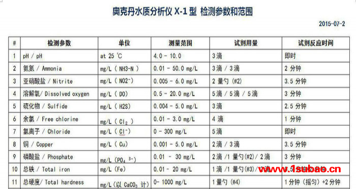 奥克丹便携式多参数水质分析仪 X-1型工业循环水检测专用配套试剂图1