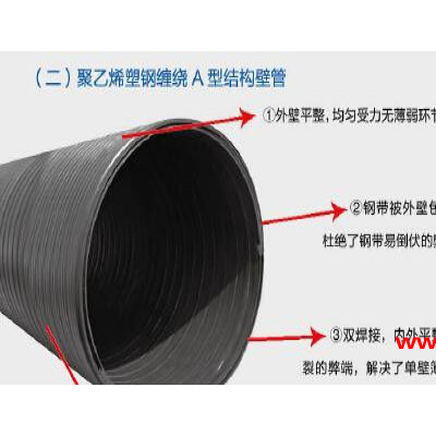 聚乙烯塑钢缠绕A型结构壁排水管材供应商