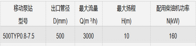 应急抢险泵拖车泵移动泵站拖车式移动泵市政排水泵农业灌溉泵图1