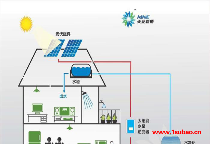 太阳能水泵农业灌溉系统图3