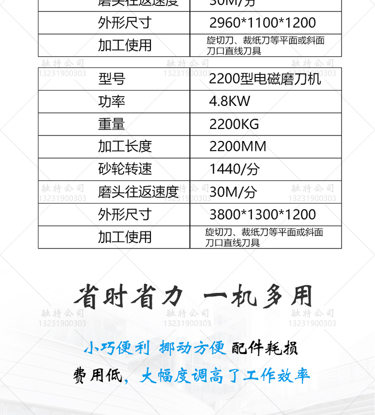 全自动旋切机刀磨刀机铣刀自动磨刀机万能裁纸刀磨刀机研磨机精选好品实力推荐示例图2