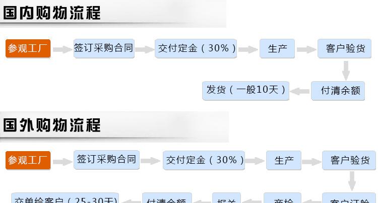 流程