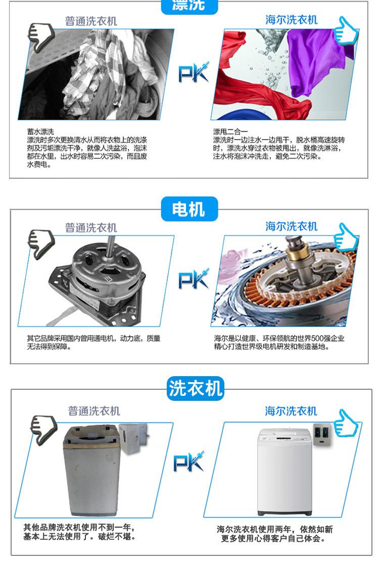 7產品對比