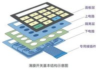 结构示意图