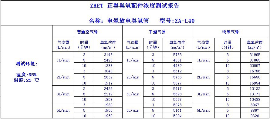 臭氧消毒配件