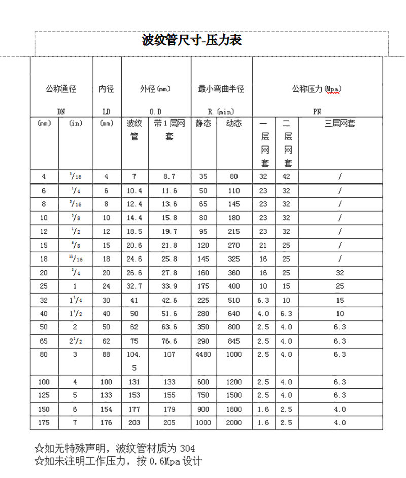 波纹管