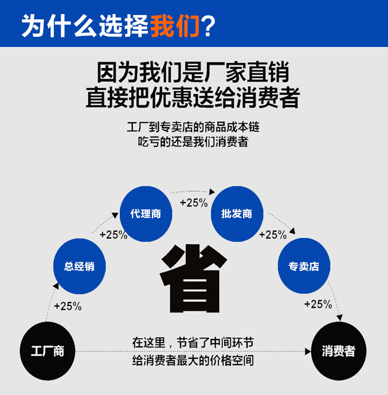 为什么选择我们