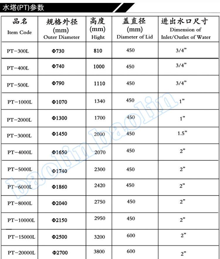 水塔（参数）副本