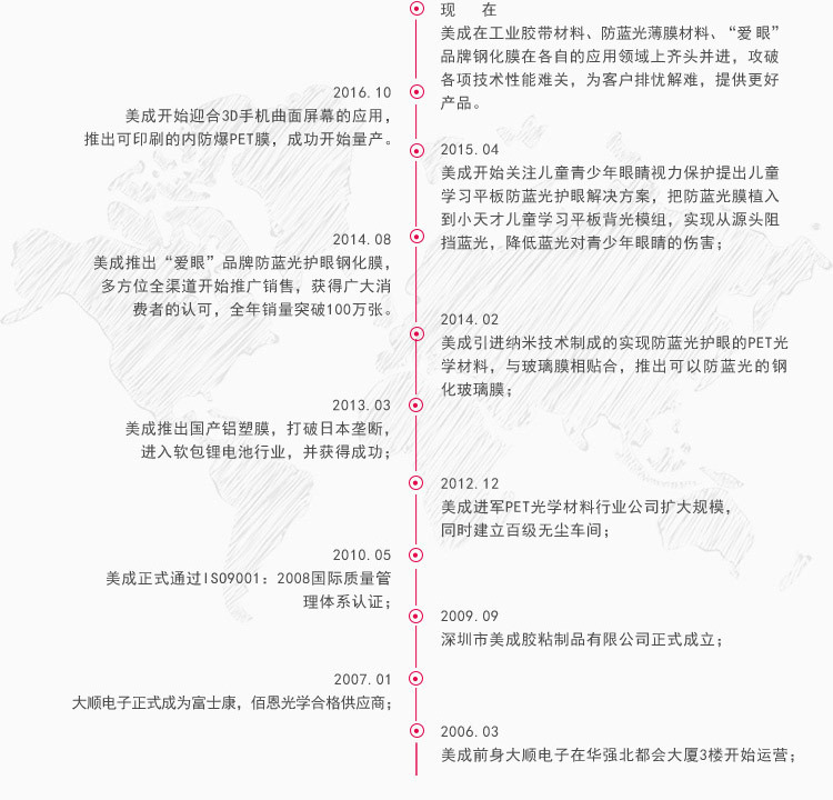 公司介绍()_03