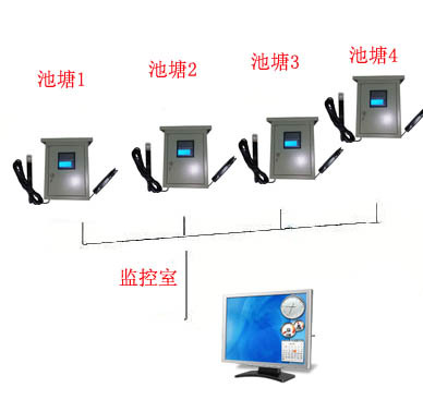 水质监控系统