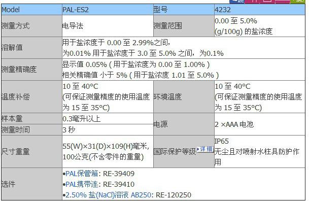 日本爱宕糖度计