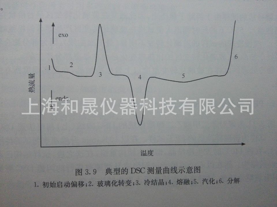 差示扫描量热仪