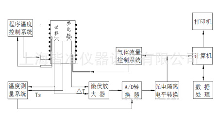 低温1