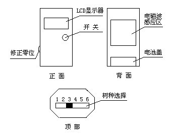 水份测试仪示意图