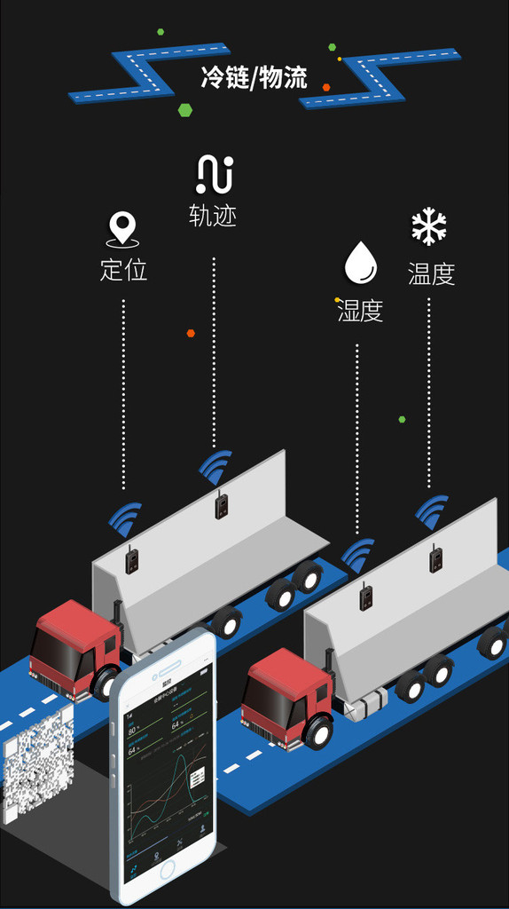 溫濕度記錄儀