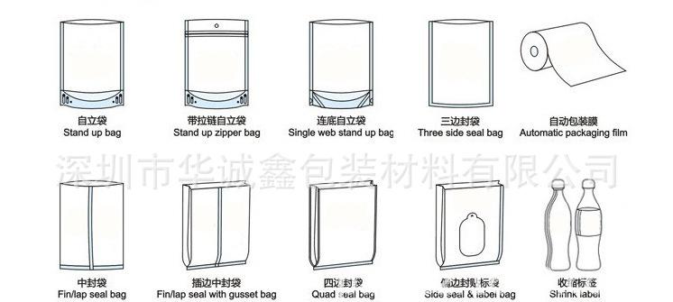 制作样式