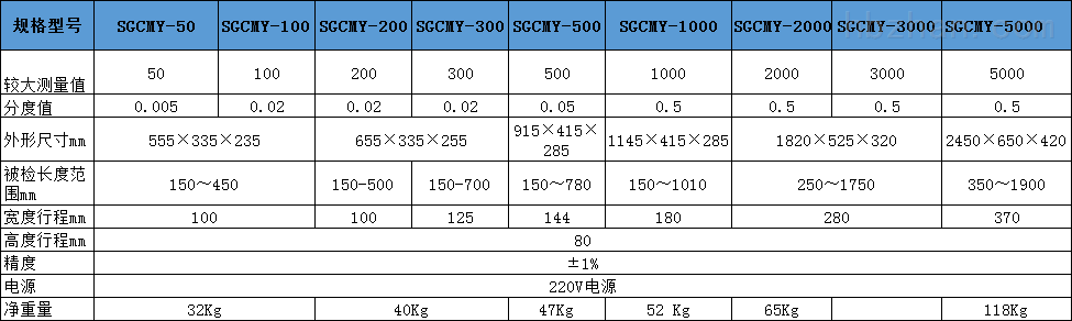 cmy规格型号