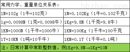 扭力表换算单位一览表