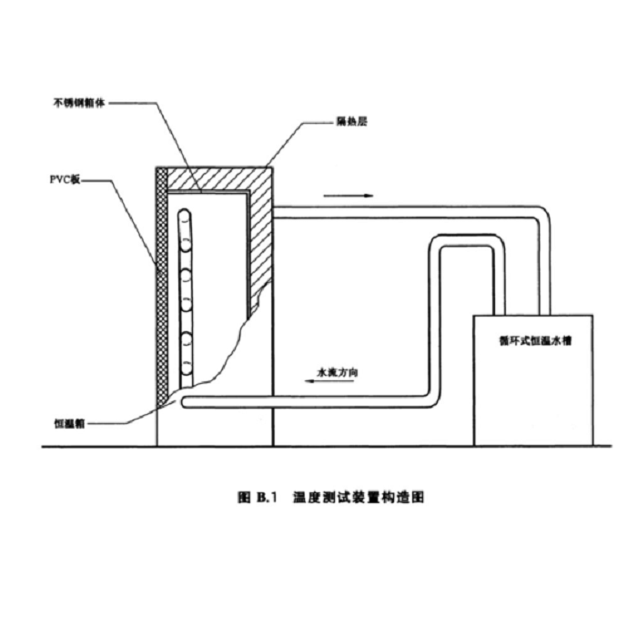 <strong>热垫式治疗仪专用恒温循环系统</strong>2.png