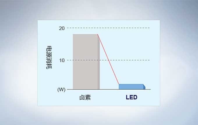 奥林巴斯显微镜