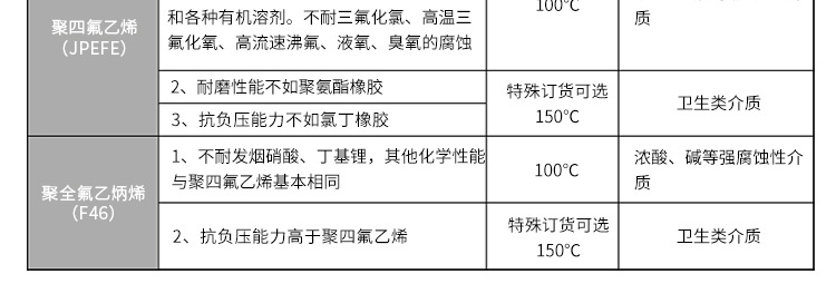 电磁流量计参数