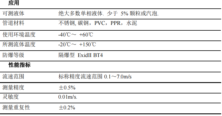 超声波指标.png